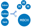 Merge MBOX Files