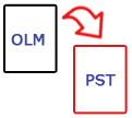OLM to PST Conversion